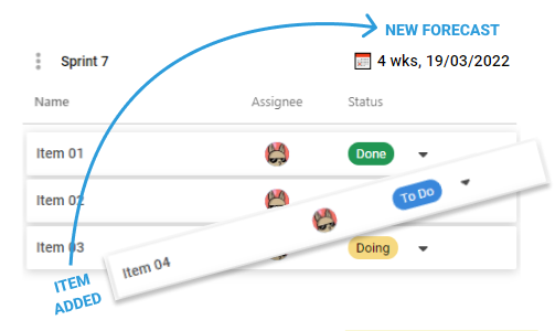 Free Online Kanban Forecasting Tool - Example for Instant Adjustments and Re-planning