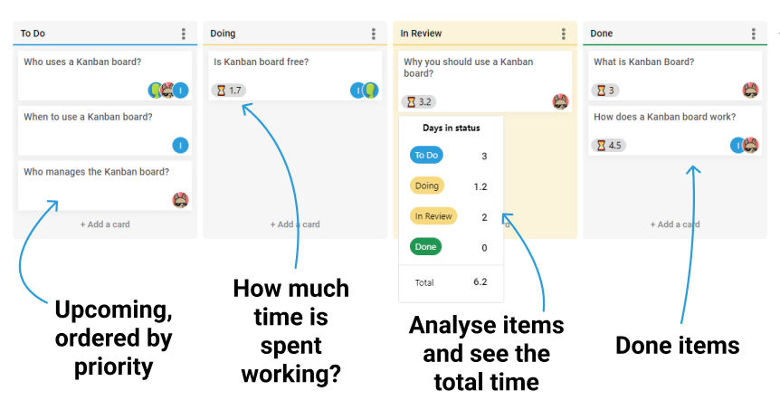 Free Online Kanban Board Tool in ProdGoal - Example for prioritizing, days in progress, total time and done items