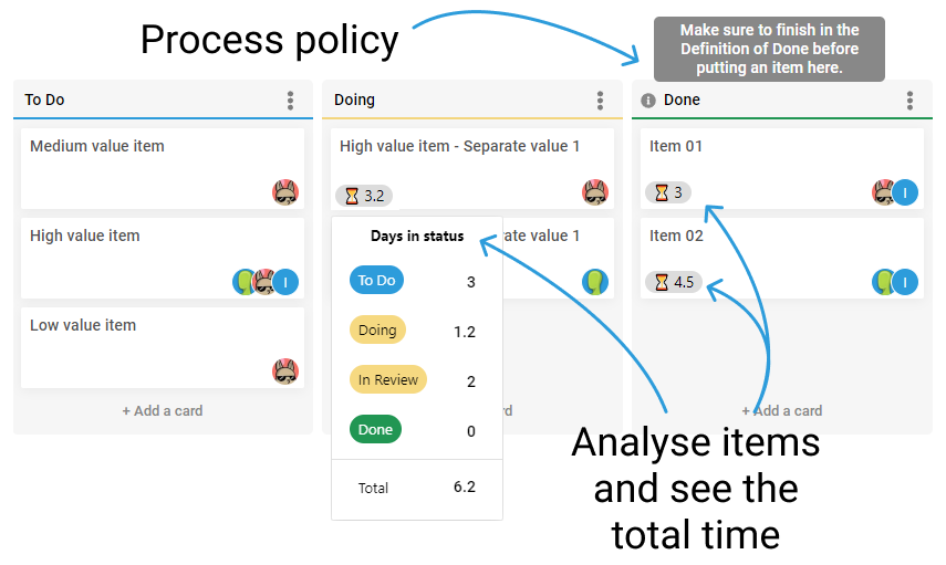 Free Online Kanban Board Tool in ProdGoal - Example for Process Policy and Analysis