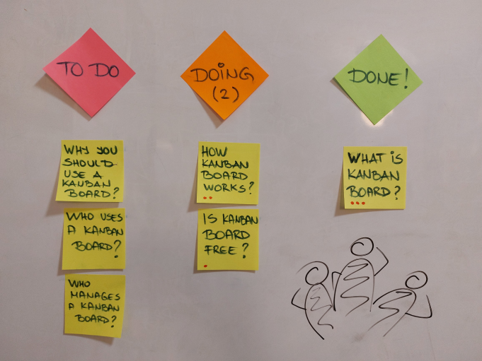 Simple physical Kanban board example.